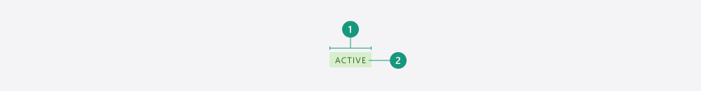 Anatomy of a Tag